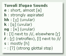 Tuwali Ifugao Sounds